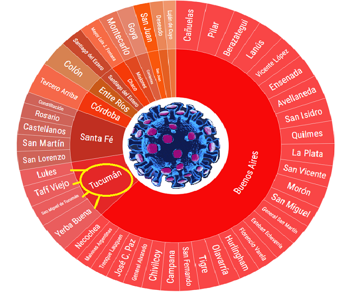 coronavirus