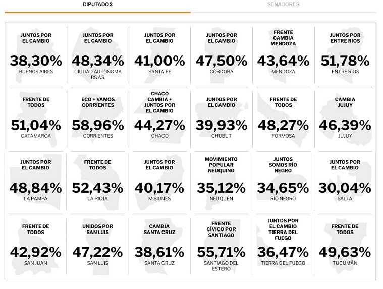 votos