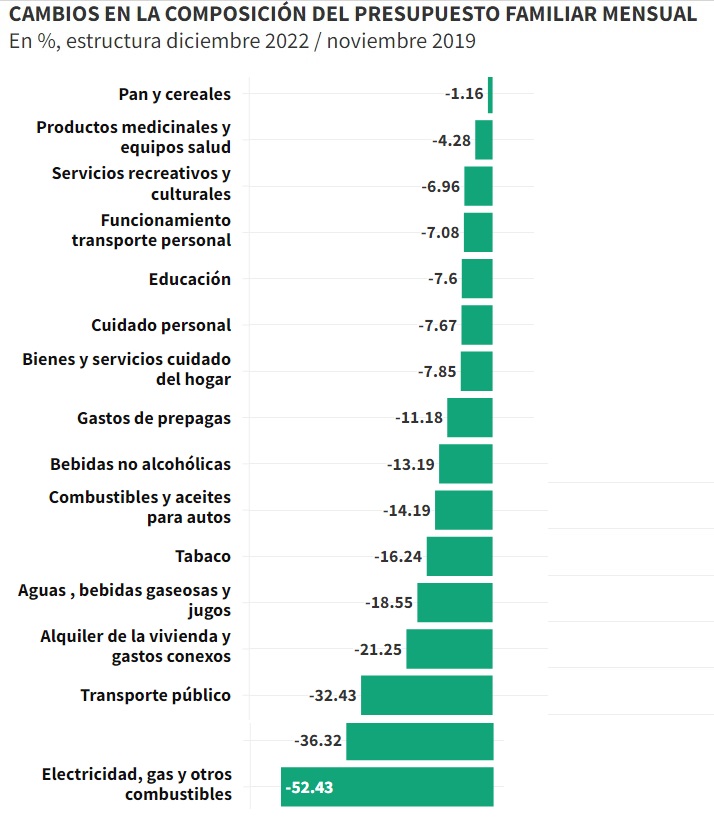 consumo