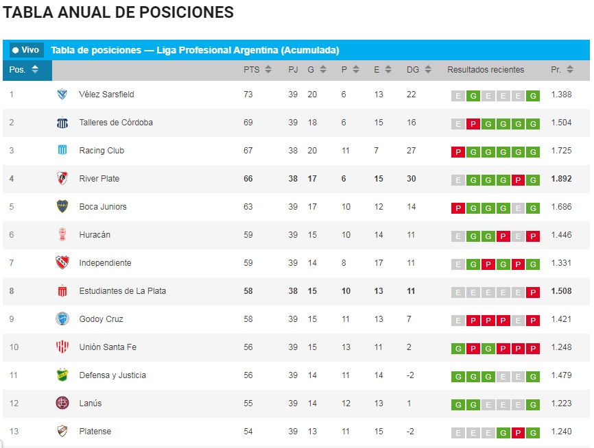 tabla anual